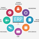 As of my last knowledge update in January 2022, several ERP (Enterprise Resource Planning) systems cater to the needs of small businesses in the United States. Choosing the best ERP for your small business depends on your specific requirements, industry, budget, and scalability needs. Here are some popular ERP options for small businesses in the United States: QuickBooks Online: While primarily known as accounting software, QuickBooks Online also offers basic ERP features. It's suitable for small businesses and offers modules for accounting, invoicing, inventory, and more. Zoho Books: Zoho Books is part of the Zoho suite and provides accounting and finance solutions. It includes features for invoicing, expense tracking, and basic inventory management. SAP Business One: SAP Business One is an ERP solution designed for small and medium-sized enterprises. It integrates various business functions, including finance, sales, and customer relationship management (CRM). NetSuite by Oracle: NetSuite is a cloud-based ERP system that covers various business processes, including financial management, inventory management, and e-commerce. It's scalable and suitable for growing businesses. Microsoft Dynamics 365 Business Central: Microsoft's ERP solution for small and medium-sized businesses, Dynamics 365 Business Central, integrates with other Microsoft products and covers financials, sales, service, and operations. Odoo: Odoo is an open-source ERP solution with modular apps for various business functions, including accounting, inventory, CRM, and human resources. It's known for its flexibility and scalability. Sage Intacct: Sage Intacct is a cloud-based financial management solution suitable for small to midsize businesses. It offers features like core financials, advanced functionality, and integrations. Epicor ERP: Epicor ERP is designed for manufacturing, distribution, retail, and service industries. It provides features for finance, production, inventory management, and supply chain. Acumatica: Acumatica is a cloud-based ERP system that is flexible and scalable. It covers financial management, project accounting, and distribution, among other functions. Fishbowl: Fishbowl is an inventory management solution that integrates with QuickBooks. It's suitable for businesses looking for advanced inventory and manufacturing capabilities. Before making a decision, it's essential to assess your specific business needs, budget constraints, and the scalability of the ERP system. Additionally, consider factors such as user-friendliness, support services, and integration capabilities with other tools you may already be using. It's recommended to check for the latest reviews and updates on each ERP system and potentially request demos to see which one aligns best with your business requirements.